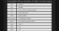 Hummingbird RaceSpec v2 AIO Flight Controller