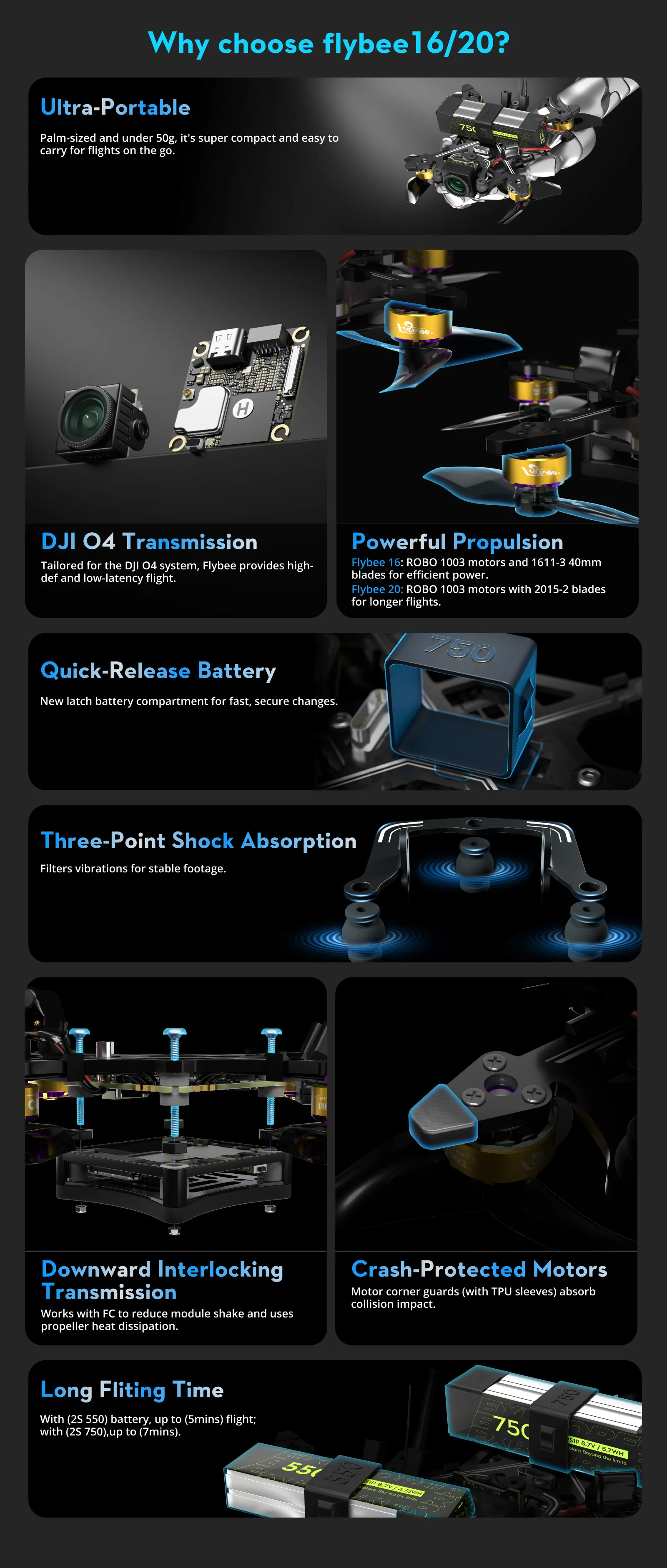 Flybee 20 | DJI O4 | ELRS 2.4G BNF