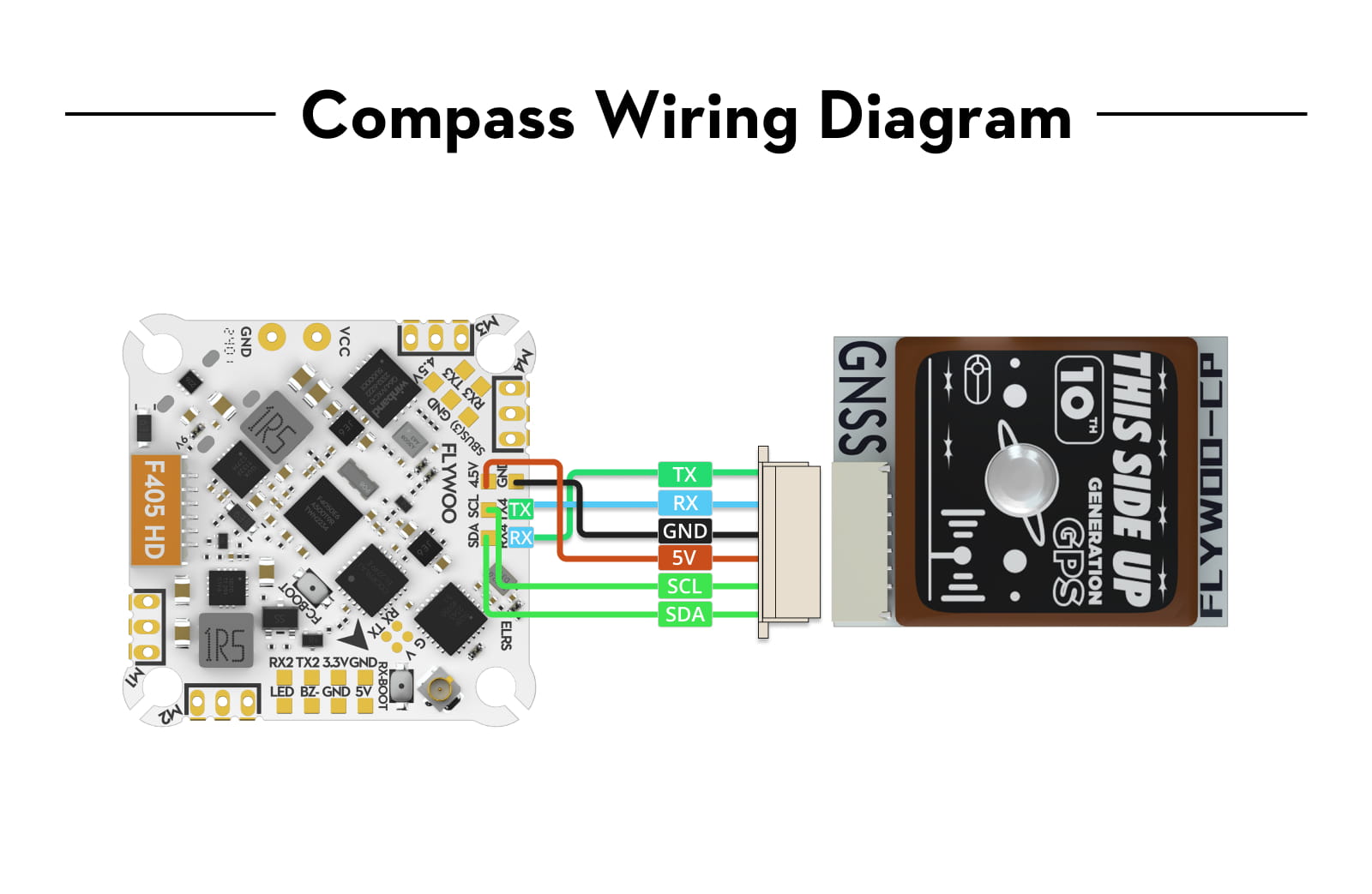 Wymiary GOKU F405 HD V2 AIO
