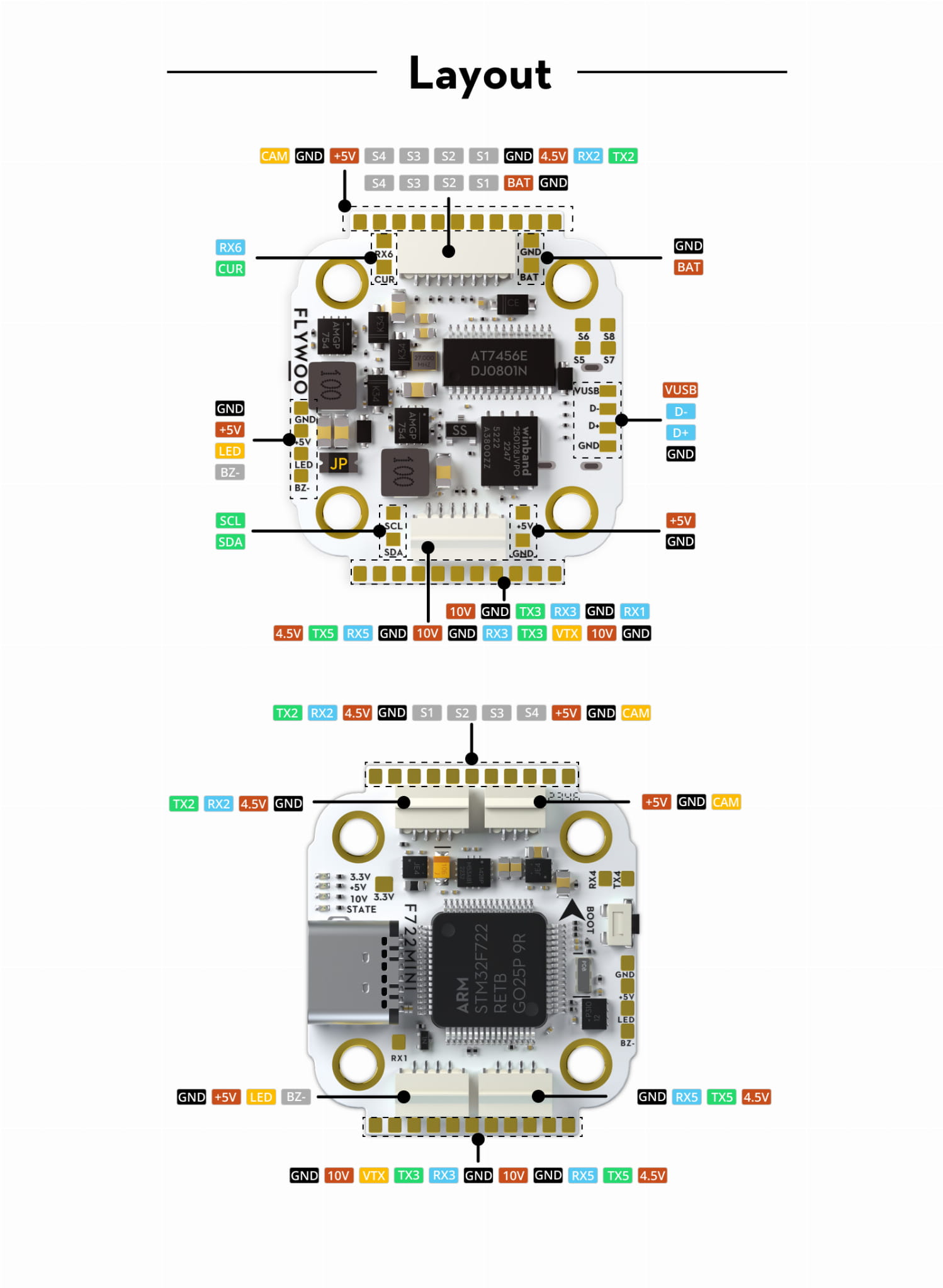Flywoo F722 PRO Mini V2 - Wymiary