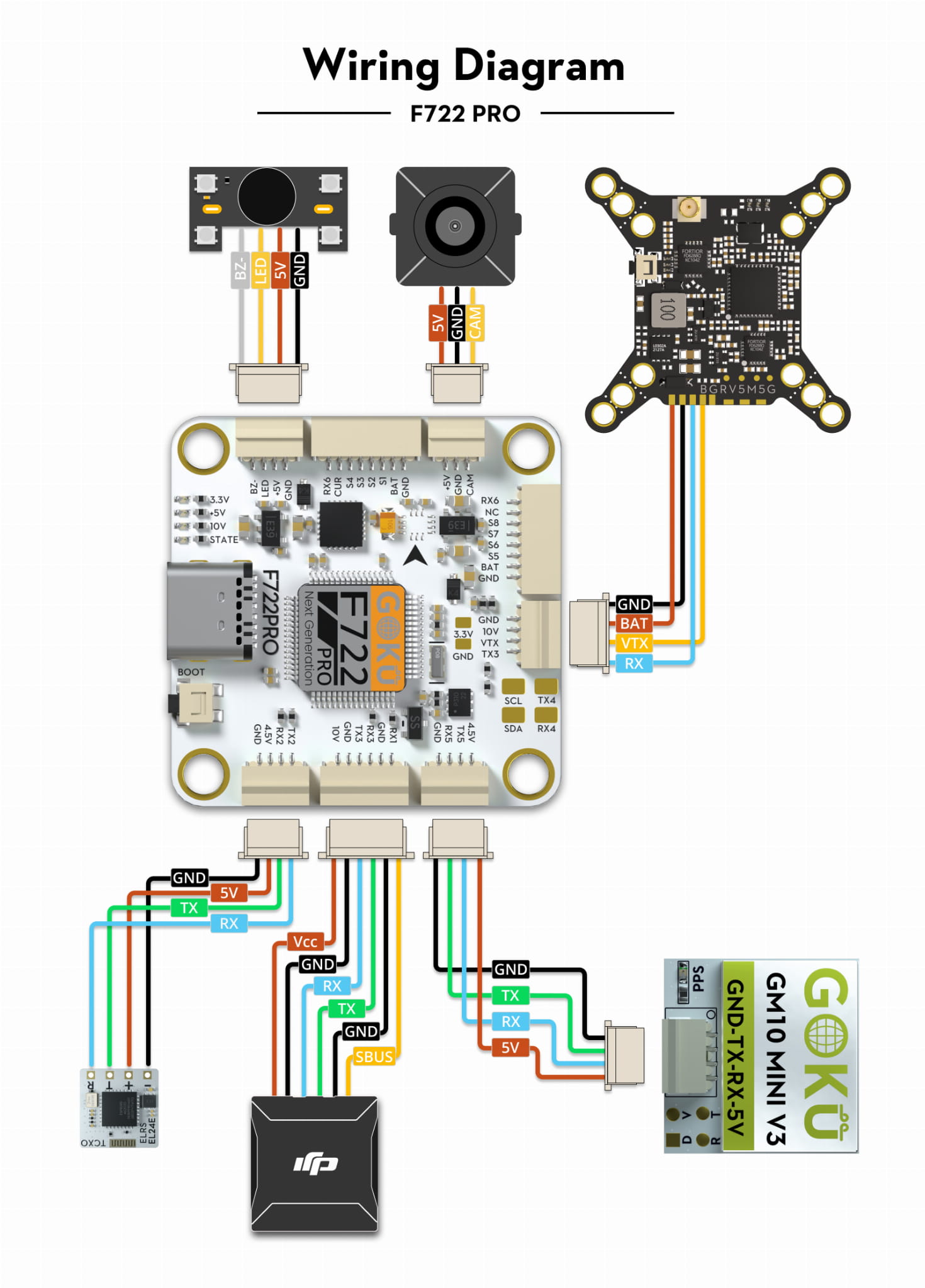 Flywoo F722 PRO V2 - Widok z góry