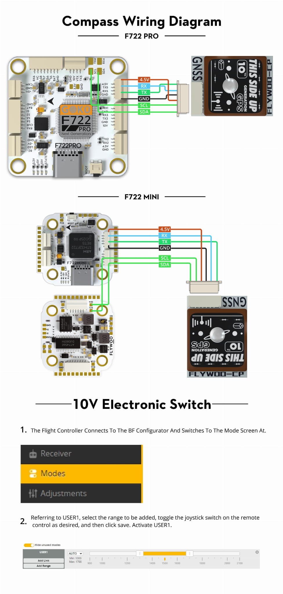 Flywoo F722 PRO V2 - Najważniejsze cechy graficznie