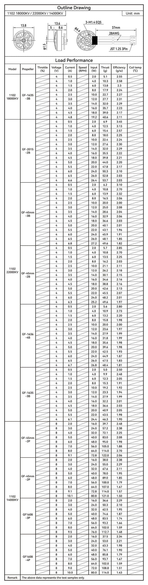 Zestaw montażowy i kompatybilność
