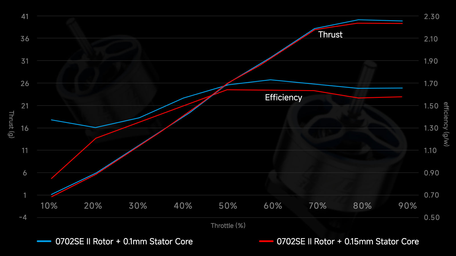 0702 Brushless Motors (2026) stator core comparison