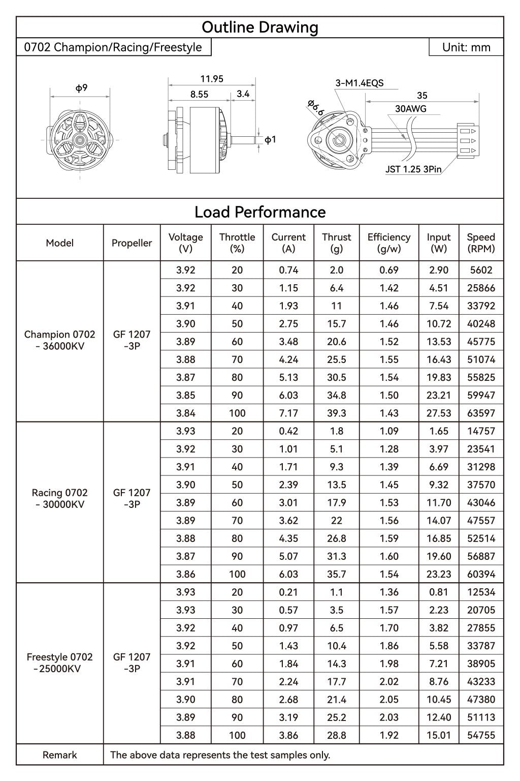 0702 Brushless Motors (2026) load performance