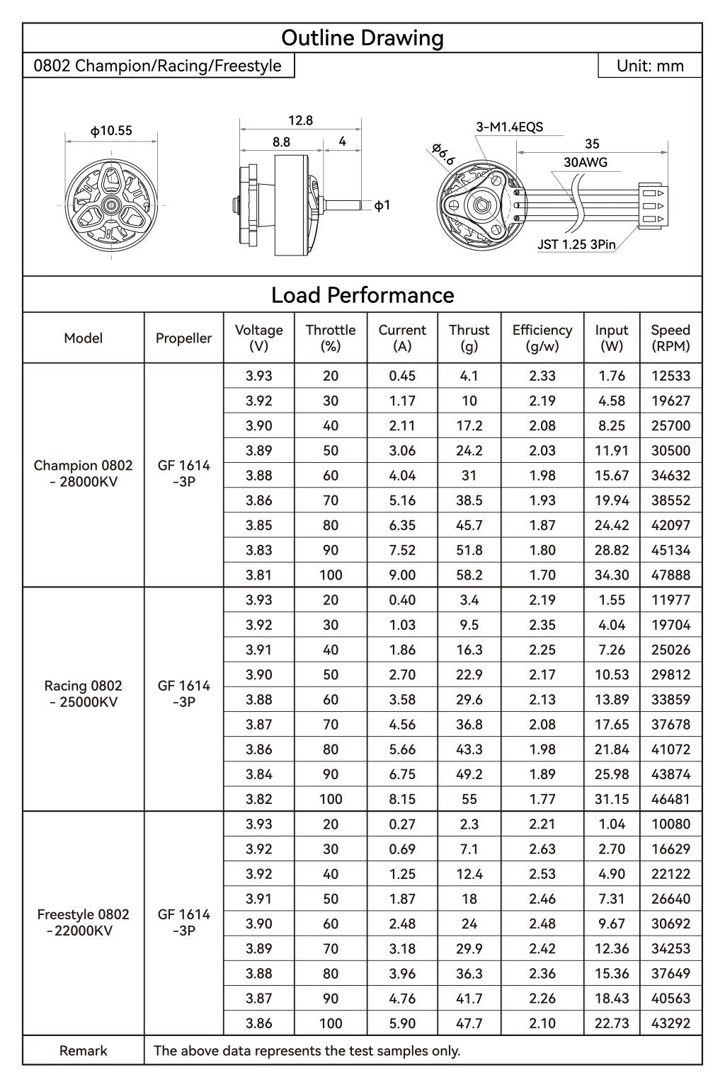 Charakterystyka obciążenia silników 0802 (2026)
