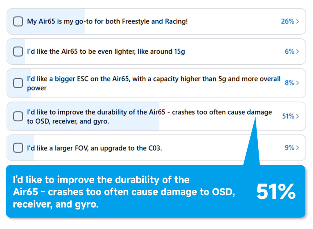 Air65 II Brushless Whoop Quadcopter poll